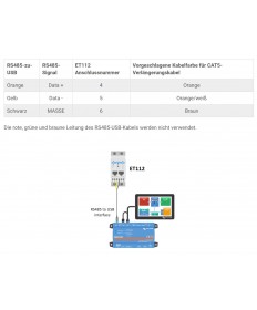 Energiezähler - Compteur d'énergie - Stromzähler ET112 - Netzzähler