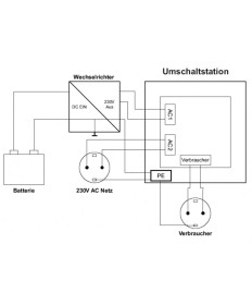 Netz- Umschaltstation