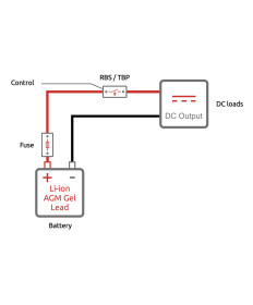TBS - Interrupteur principal de batterie à distance (24V/500A)