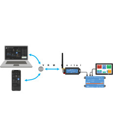 GSM/GPS GX - LTE 4G-E