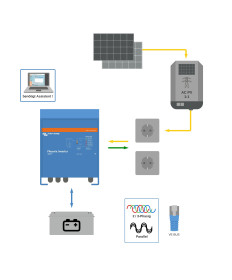 Phoenix Inverter 12/3000