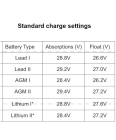 Charging booster 12V/24V 60A - Sterlingpower