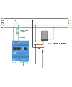 Energiezähler VM-3P75CT mit Stromwandler
