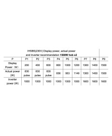 Sterling Power Piano cottura a induzione 2800W da incasso