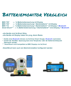Moniteur de batterie