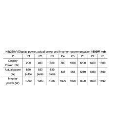 STERLING POWER induction hob 1500W Induction hob