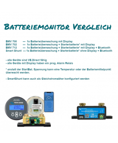 SmartShunt 300A/50MV