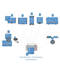 SmartSolar MPPT 100/50