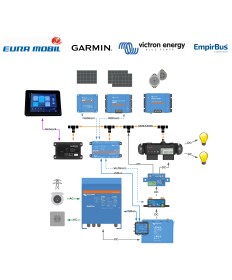 Victron Energy EuraMobil con e Garmin EmpireBus