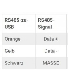 RS485 to USB interface cable 1.8m