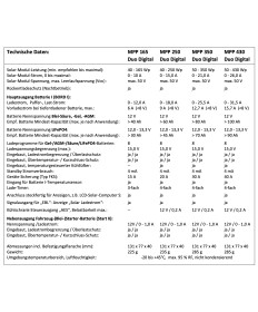 copy of MPP 250 Duo Digital solar charge controller