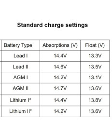 Booster di carica 12V/12V 120A - Sterlingpower