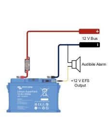 Lithium SuperPack 25.6V/200Ah NG