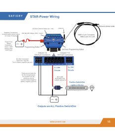 Safiery Star-Power - Digitales Schalten via Victron Venus OS / GX