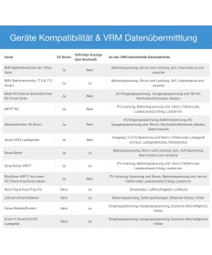 GlobalLink 520 - 🌍☀️🔋📡 - Monitoraggio del sistema internazionale