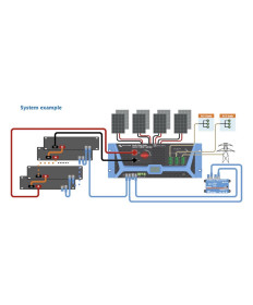 Victron Multi HS19 Solar 15kW