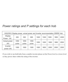 STERLING POWER induction hob 1500W Induction hob