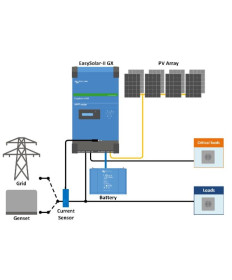 EasySolar-II 24/3000/70-32 MPPT 250/70 GX