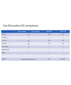 Victron Cerbo GX MK3 | 64-Bit | Node-RED & Energiezentrale