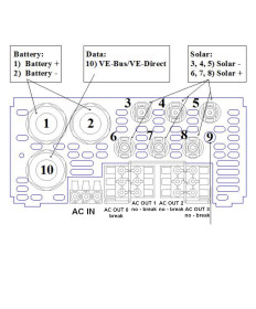 EasySolar 24/1600/40-16 MPPT 100/50