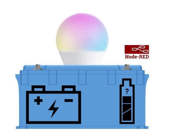 Batterieladezustand in Farbe