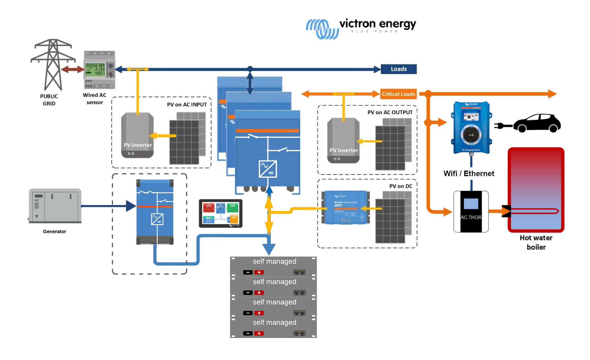 Energie Speicher Systeme